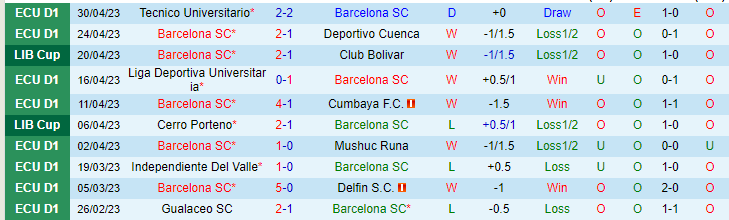 Nhận định, soi kèo Barcelona SC vs Palmeiras, 07h30 ngày 4/5 - Ảnh 1