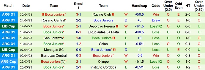 Nhận định, soi kèo Colo Colo vs Boca Juniors, 07h00 ngày 4/5 - Ảnh 2