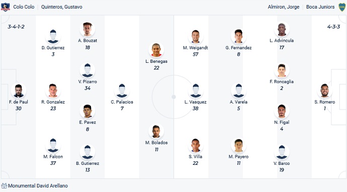 Nhận định, soi kèo Colo Colo vs Boca Juniors, 07h00 ngày 4/5 - Ảnh 4