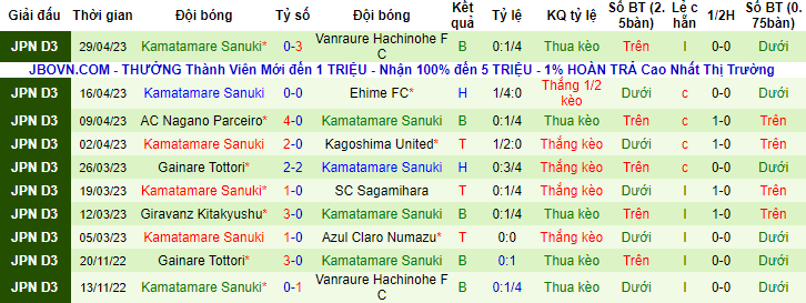 Nhận định, soi kèo Fukushima United FC vs Kamatamare Sanuki, 11h55 ngày 3/5 - Ảnh 2