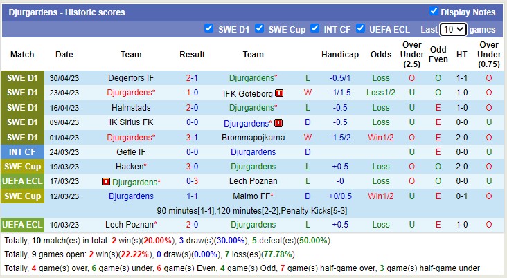 Nhận định, soi kèo Hacken vs Djurgardens, 00h00 ngày 4/5 - Ảnh 2