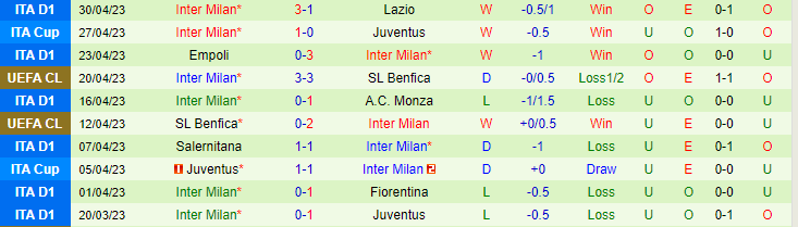 Nhận định, soi kèo Hellas Verona vs Inter Milan, 02h00 ngày 4/5 - Ảnh 2