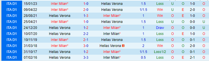 Nhận định, soi kèo Hellas Verona vs Inter Milan, 02h00 ngày 4/5 - Ảnh 3