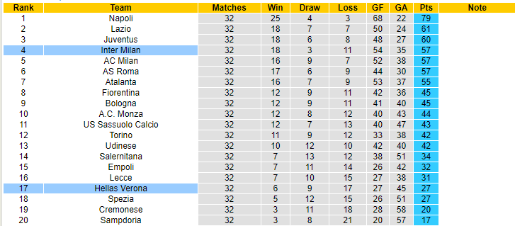 Nhận định, soi kèo Hellas Verona vs Inter Milan, 02h00 ngày 4/5 - Ảnh 4
