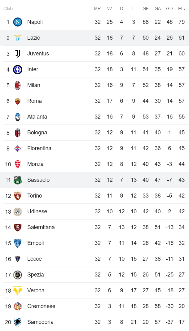 Nhận định, soi kèo Lazio vs Sassuolo, 02h00 ngày 4/5 - Ảnh 4