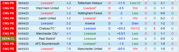 Nhận định, soi kèo Liverpool vs Fulham, 02h00 ngày 4/5 - Ảnh 1