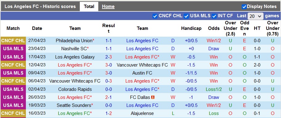 Nhận định, soi kèo Los Angeles FC vs Philadelphia Union, 09h00 ngày 3/5 - Ảnh 1