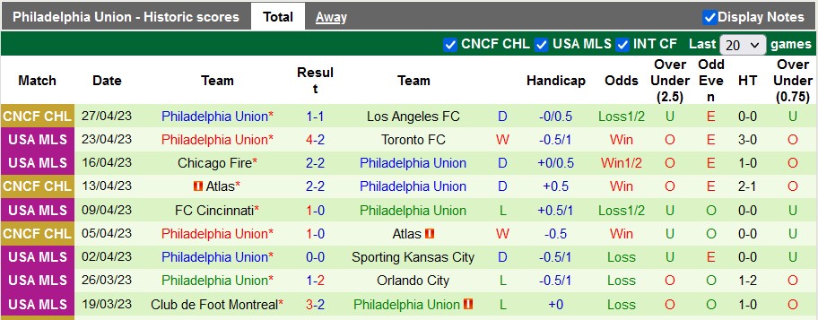 Nhận định, soi kèo Los Angeles FC vs Philadelphia Union, 09h00 ngày 3/5 - Ảnh 2