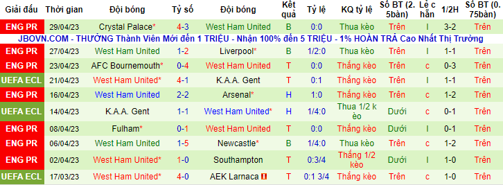 Nhận định, soi kèo Man City vs West Ham, 02h00 ngày 4/5 - Ảnh 2