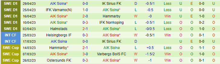 Nhận định, soi kèo Mjallby AIF vs AIK Solna, 00h00 ngày 4/5 - Ảnh 2