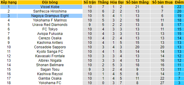 Nhận định, soi kèo Nagoya Grampus Eight vs Vissel Kobe, 13h00 ngày 3/5 - Ảnh 4