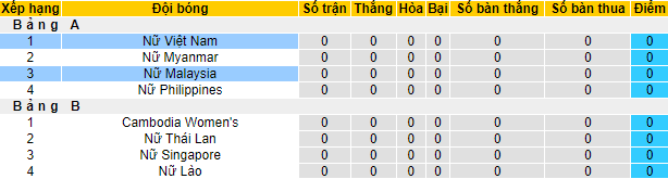 Nhận định, soi kèo nữ Việt Nam vs nữ Malaysia, 16h00 ngày 3/5 - Ảnh 4