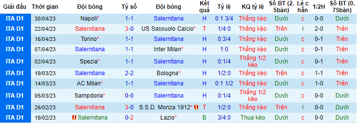 Nhận định, soi kèo Salernitana vs Fiorentina, 23h00 ngày 3/5 - Ảnh 1