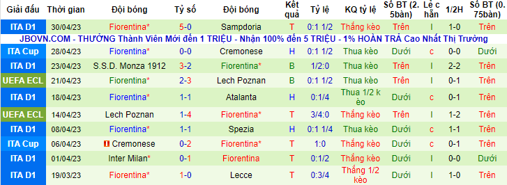 Nhận định, soi kèo Salernitana vs Fiorentina, 23h00 ngày 3/5 - Ảnh 2
