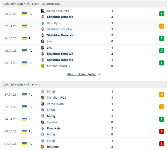 Nhận định, soi kèo Shakhtar Donetsk vs Minaj, 17h ngày 3/5 - Ảnh 1