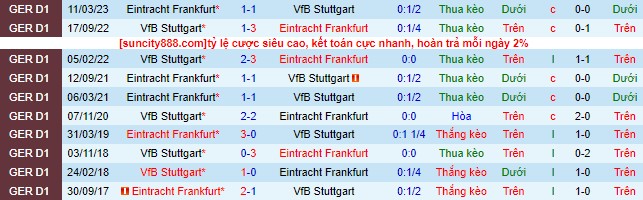 Nhận định, soi kèo Stuttgart vs Frankfurt, 01h45 ngày 4/5 - Ảnh 1
