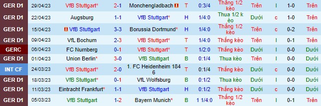 Nhận định, soi kèo Stuttgart vs Frankfurt, 01h45 ngày 4/5 - Ảnh 2