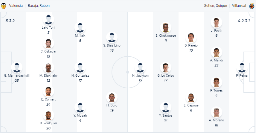 Nhận định, soi kèo Valencia vs Villarreal, 00h30 ngày 4/5 - Ảnh 4