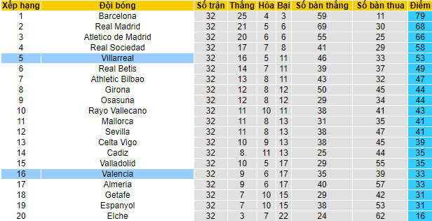 Nhận định, soi kèo Valencia vs Villarreal, 00h30 ngày 4/5 - Ảnh 5