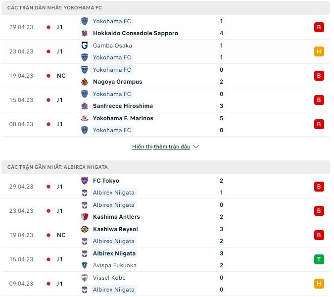 Nhận định, soi kèo Yokohama vs Albirex Niigata, 17h ngày 3/5 - Ảnh 1