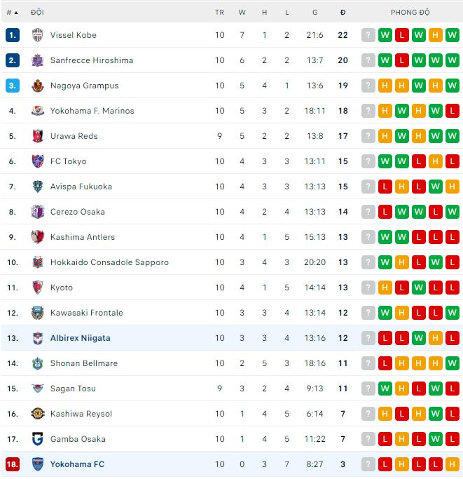 Nhận định, soi kèo Yokohama vs Albirex Niigata, 17h ngày 3/5 - Ảnh 3