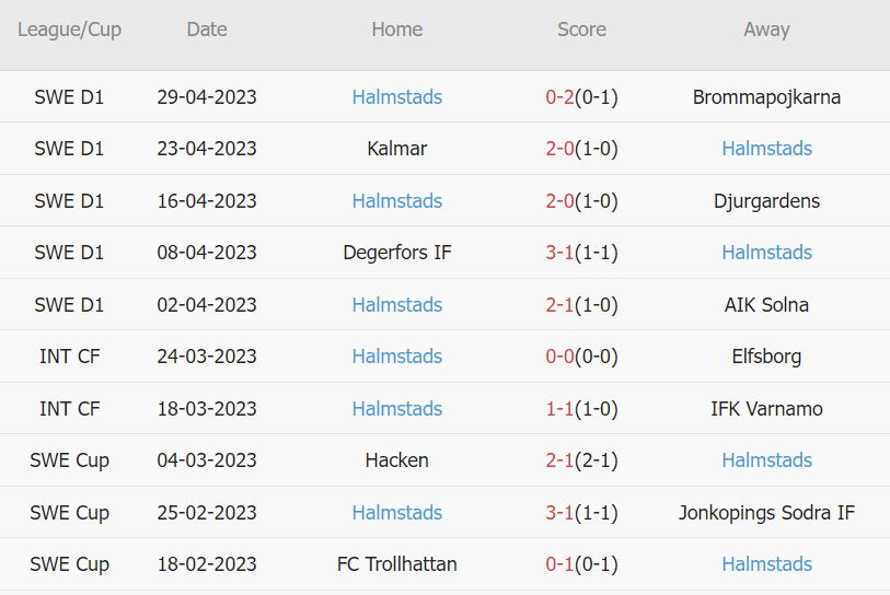 Soi kèo phạt góc Elfsborg vs Halmstad, 0h ngày 4/5 - Ảnh 2