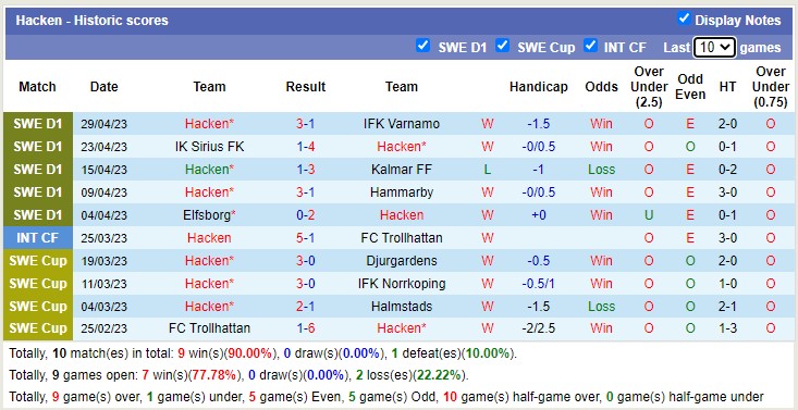 Soi kèo phạt góc Hacken vs Djurgardens, 00h00 ngày 4/5 - Ảnh 1