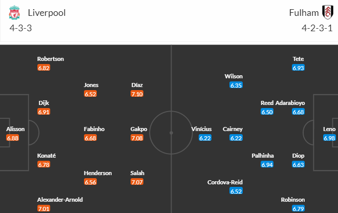 Soi kèo phạt góc Liverpool vs Fulham, 02h00 ngày 4/5 - Ảnh 4