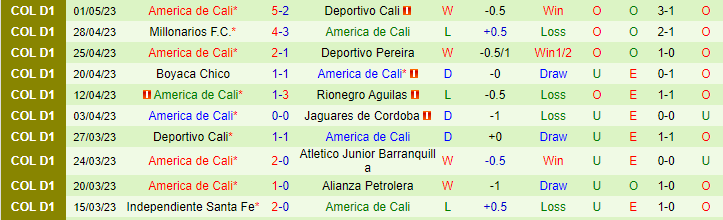 Nhận định, soi kèo Atletico Nacional vs America de Cali, 08h15 ngày 5/5 - Ảnh 2