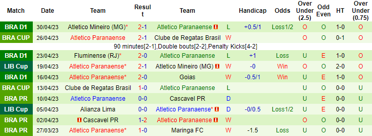 Nhận định, soi kèo Club Libertad vs Atletico Paranaense, 07h00 ngày 5/5 - Ảnh 2