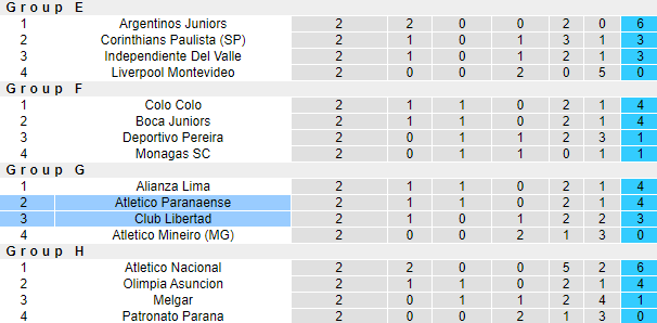 Nhận định, soi kèo Club Libertad vs Atletico Paranaense, 07h00 ngày 5/5 - Ảnh 4