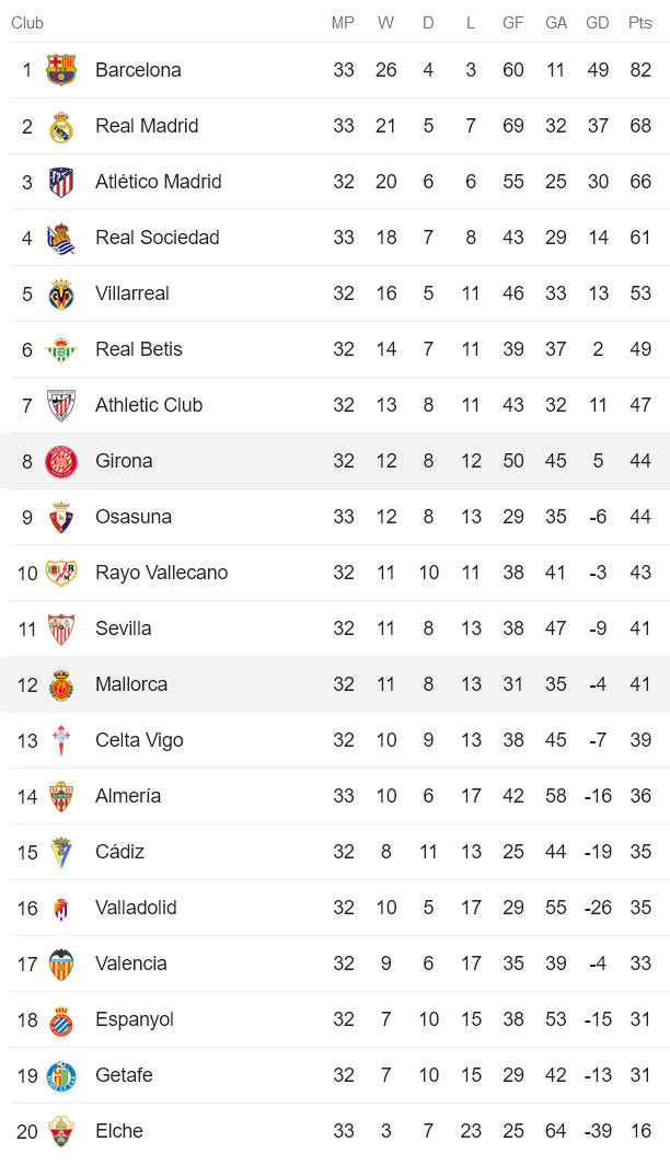 Nhận định, soi kèo Girona vs Mallorca, 00h30 ngày 5/5 - Ảnh 4