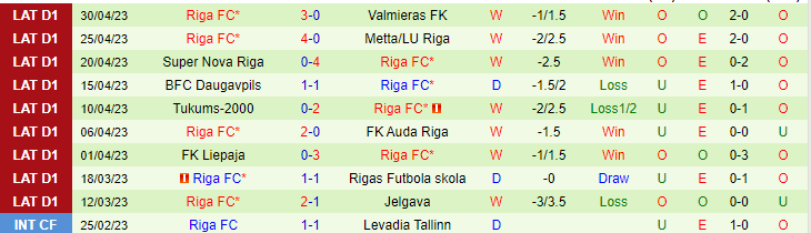 Nhận định, soi kèo Jelgava vs Riga FC, 21h00 ngày 4/5 - Ảnh 2