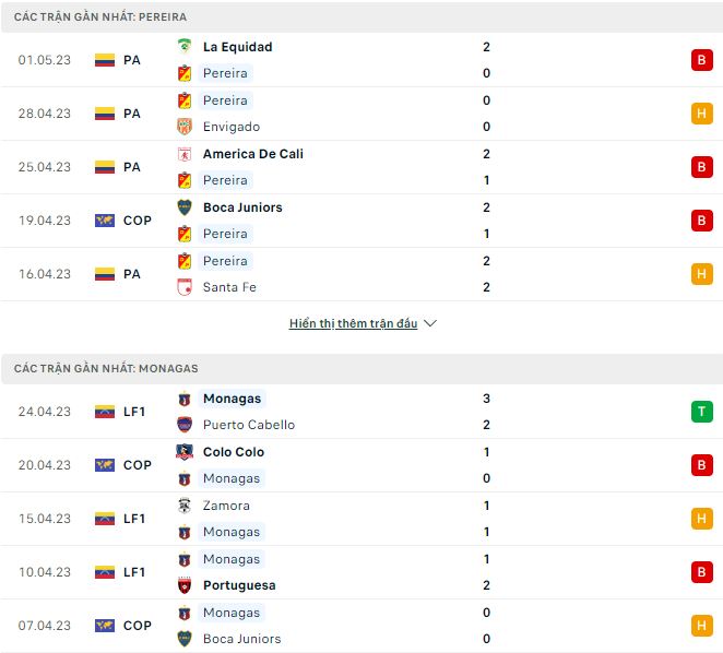 Nhận định, soi kèo Pereira vs Monagas, 9h ngày 5/5 - Ảnh 1