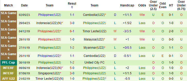 Nhận định, soi kèo U22 Timor Leste vs U22 Philippines, 19h00 ngày 4/5 - Ảnh 2
