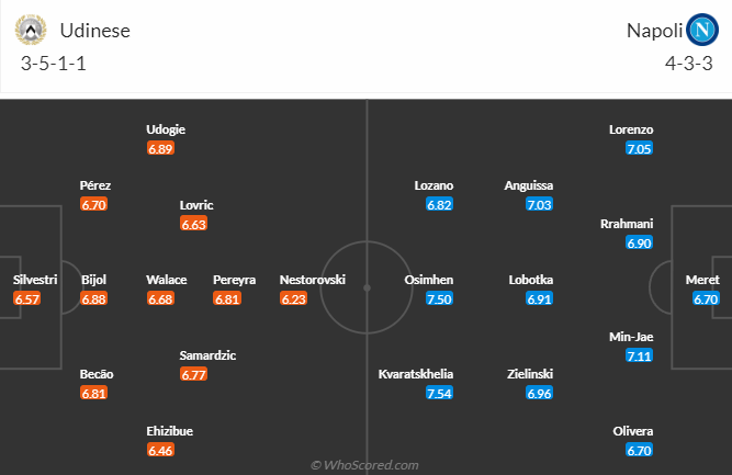 Nhận định, soi kèo Udinese vs Napoli, 01h45 ngày 5/5 - Ảnh 4
