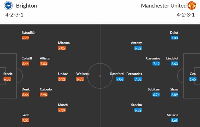 Phân tích kèo hiệp 1 Brighton vs MU, 02h00 ngày 5/5 - Ảnh 5