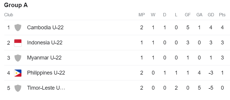 Soi kèo hiệp 1 U22 Indonesia vs U22 Myanmar, 16h00 ngày 4/5 - Ảnh 4