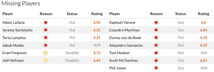 Soi kèo phạt góc Brighton vs MU, 02h00 ngày 5/5 - Ảnh 4