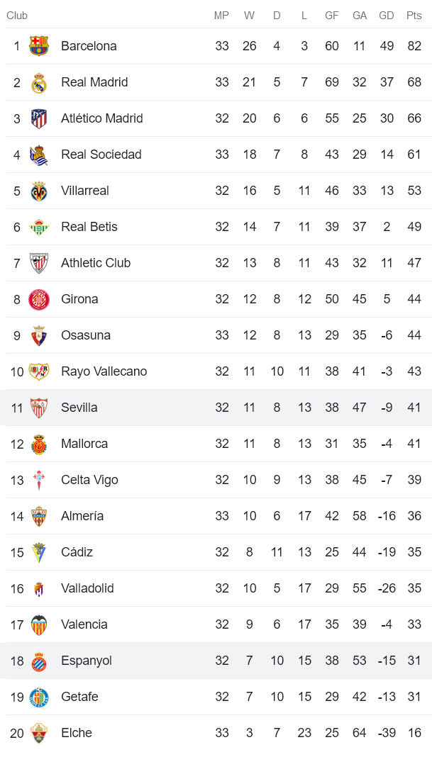 Soi kèo phạt góc Sevilla vs Espanyol, 00h30 ngày 5/5 - Ảnh 4