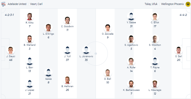 Nhận định, soi kèo Adelaide United vs Wellington Phoenix, 16h45 ngày 5/5 - Ảnh 4