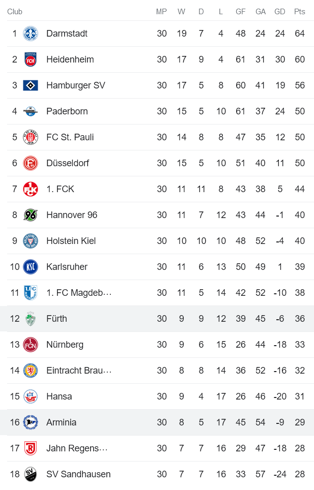 Nhận định, soi kèo Arminia Bielefeld vs Greuther Furth, 23h30 ngày 5/5 - Ảnh 5