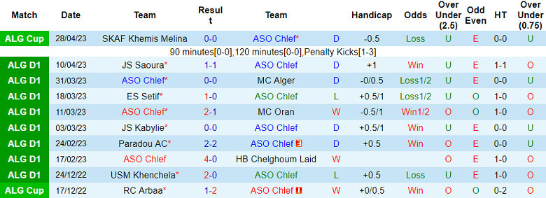 Nhận định, soi kèo ASO Chlef vs US Biskra, 22h00 ngày 5/5 - Ảnh 1