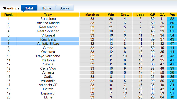Nhận định, soi kèo Bilbao vs Real Betis, 03h00 ngày 5/5 - Ảnh 4
