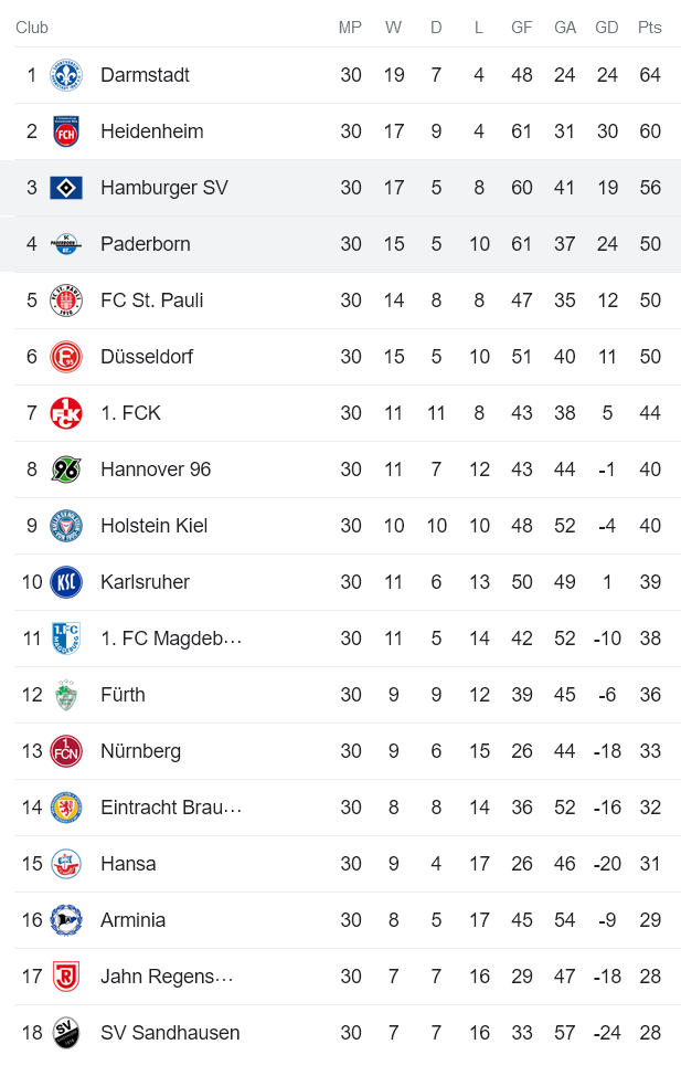 Nhận định, soi kèo Hamburger vs SC Paderborn, 23h30 ngày 5/5 - Ảnh 5
