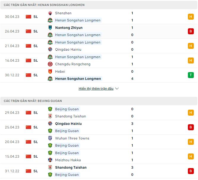 Nhận định, soi kèo Henan Songshan vs Beijing Guoan, 18h35 ngày 5/5 - Ảnh 1