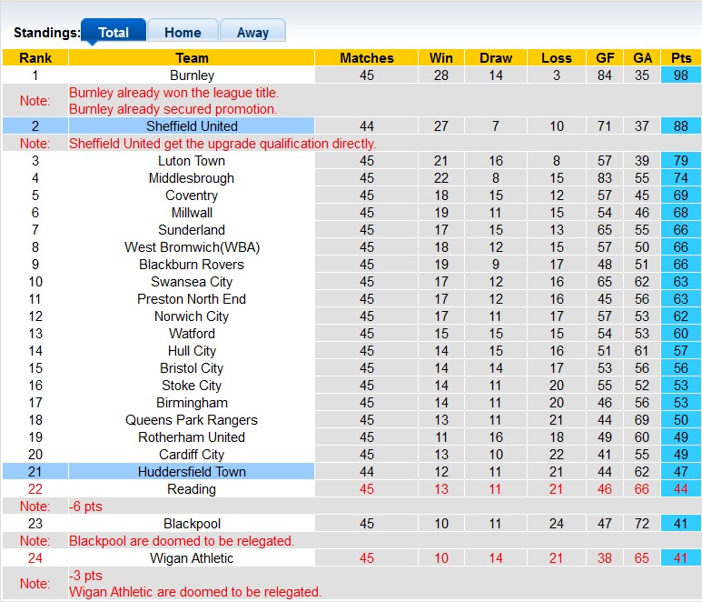 Nhận định, soi kèo Huddersfield vs Sheffield United, 01h45 ngày 5/5 - Ảnh 4