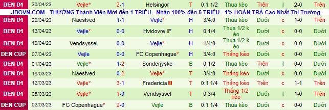 Nhận định, soi kèo Hvidovre IF vs Vejle, 23h00 ngày 5/5 - Ảnh 3