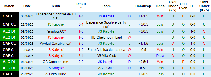 Nhận định, soi kèo JS Kabylie vs MC Oran, 22h00 ngày 5/5 - Ảnh 1