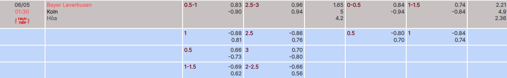 Nhận định, soi kèo Leverkusen vs Koln, 1h30 ngày 6/5 - Ảnh 4